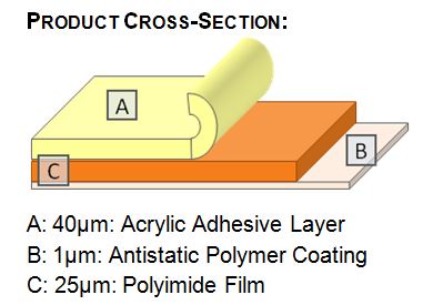 Cinta Kapton ESD 15mm