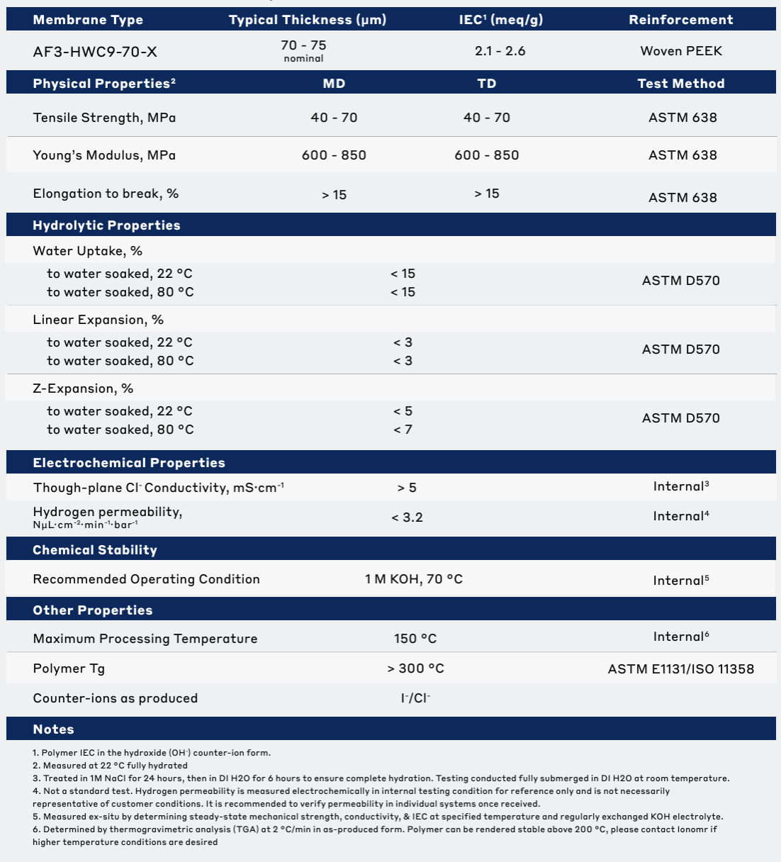 AEMION-HWC9-70 Properties