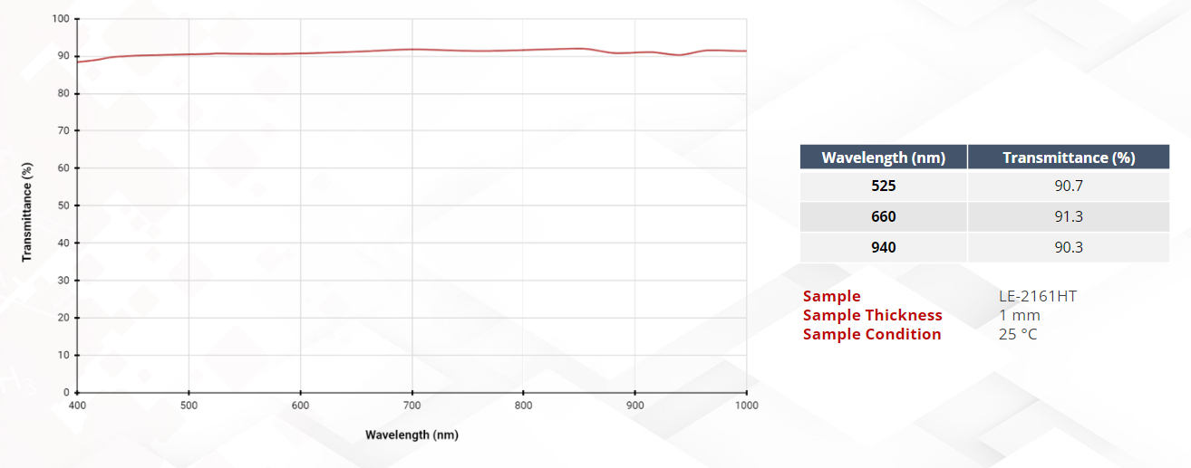 LE-2161HTTransmittance