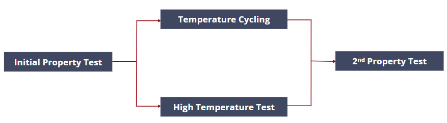 GR30ATFResistanceTest