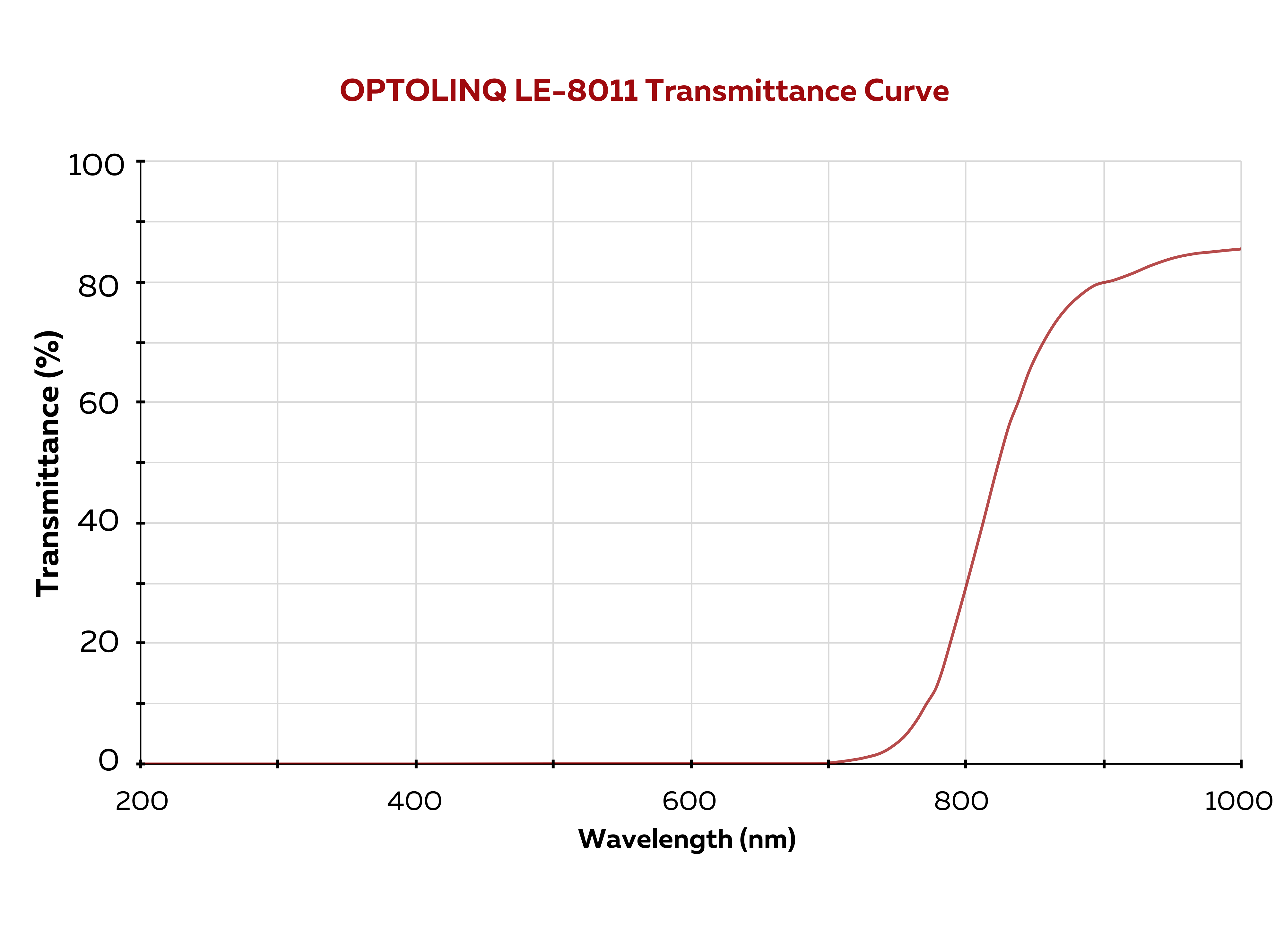 OPTOLINQLE-8011Visiblelightblocking