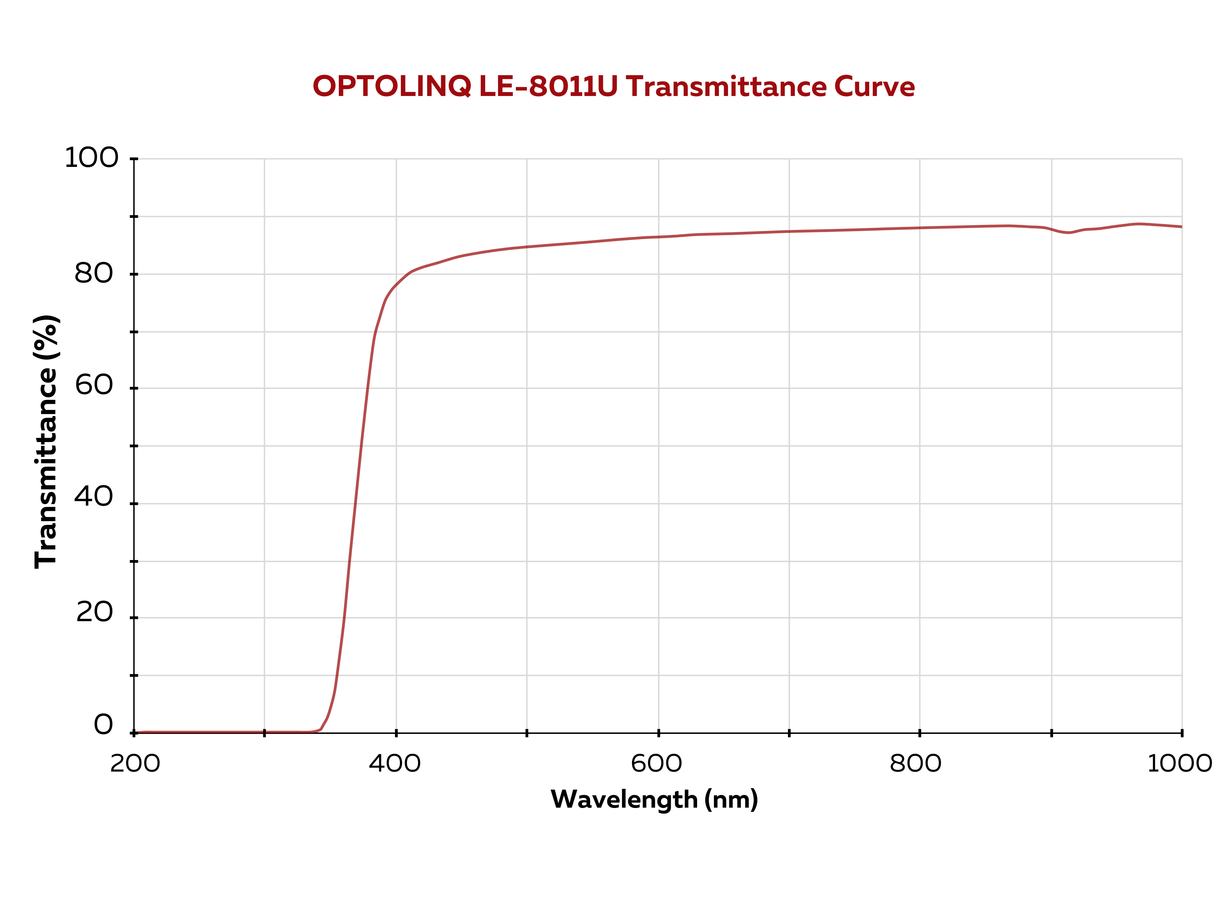 OPTOLINQLE-8011UOpticallyclearUVblocking