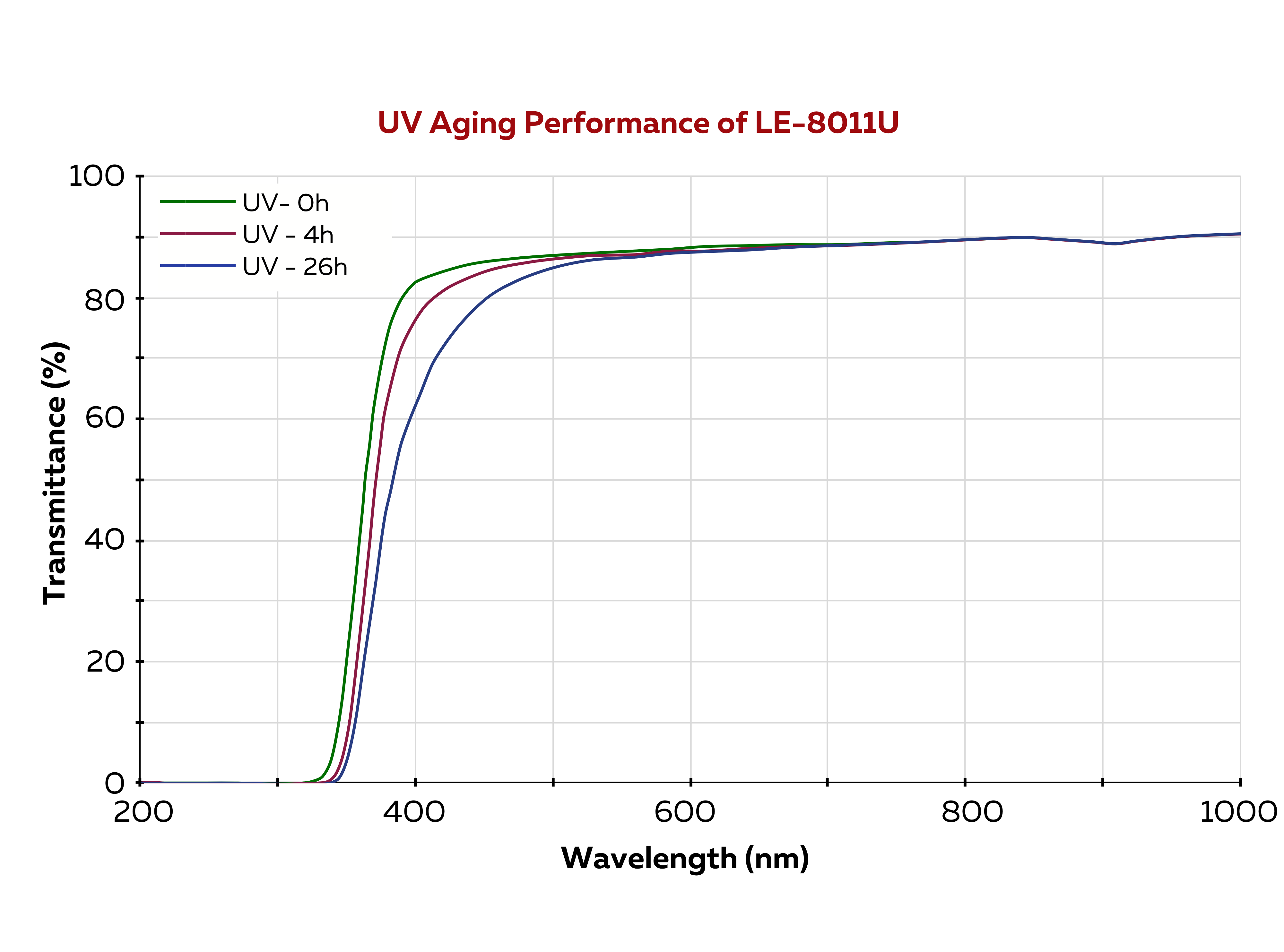 OPTOLINQLE-8011UUVagingperformance