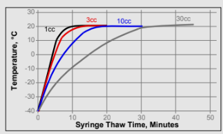 Thawing graph of EMI8890SB