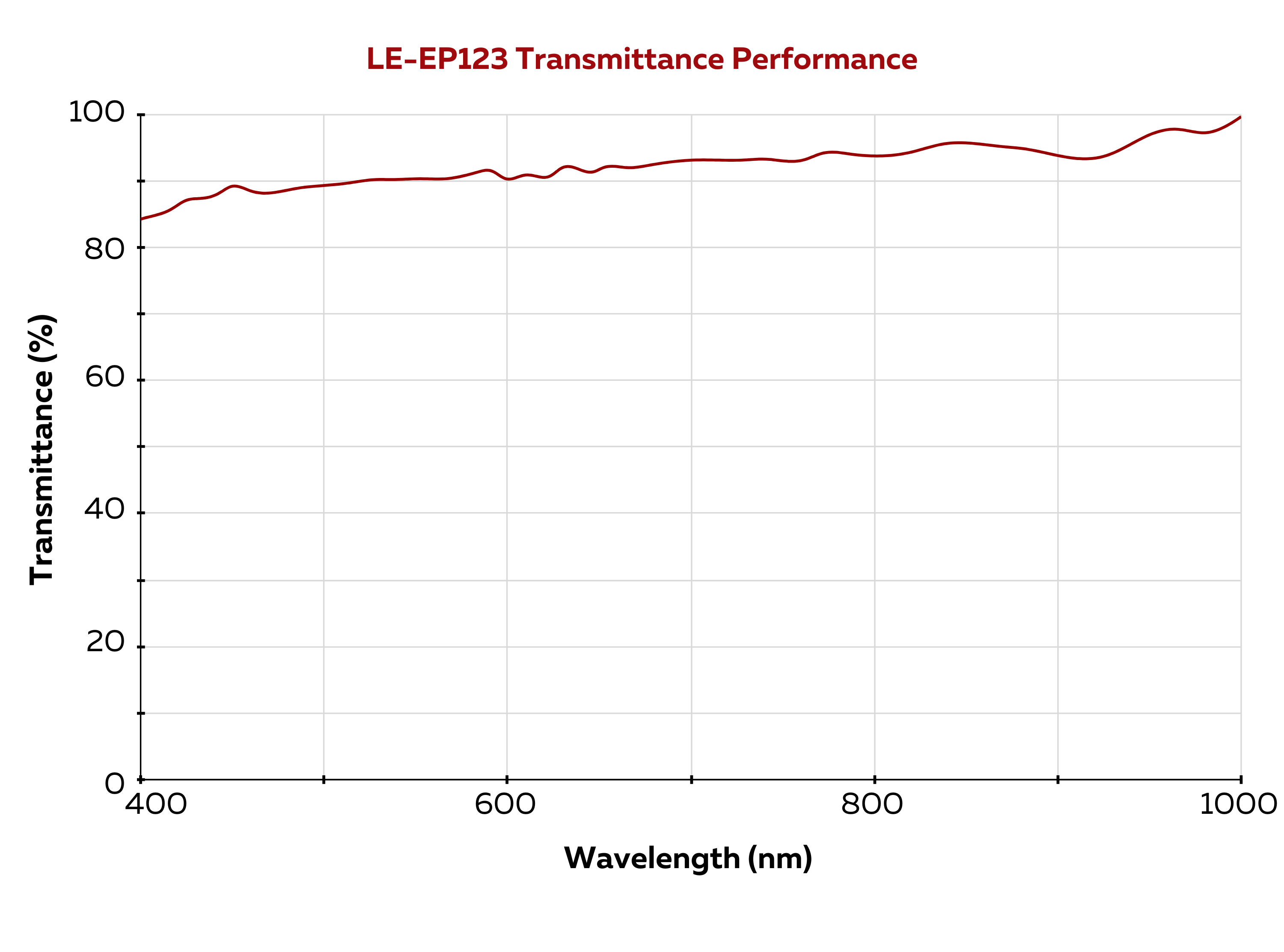 LEEP123_OpticalPerformance