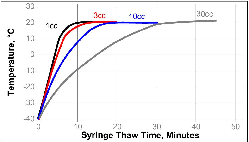 Thawing graph of LOCTITE ABLESTIK ABP 8068TI