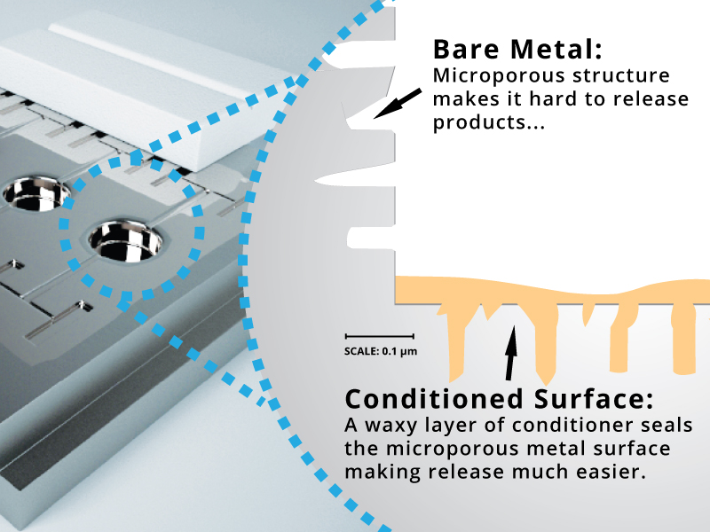 how mold conditioning works