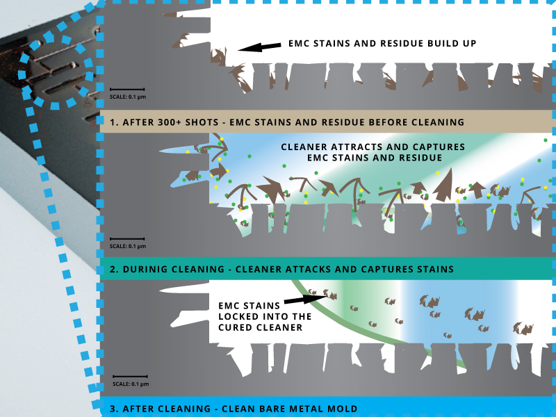 how rubber cleaning sheets work