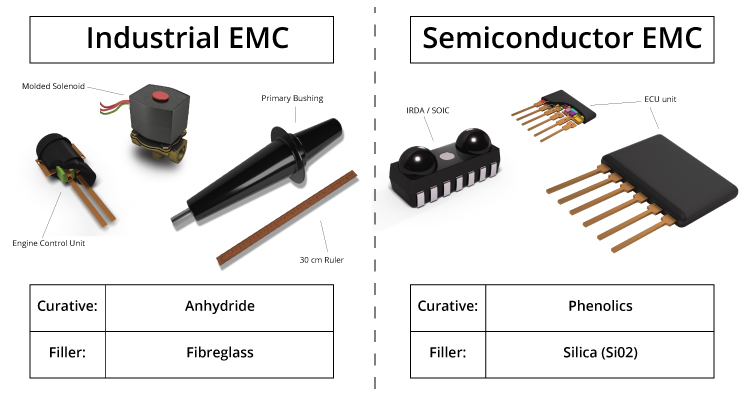 Form Flex Compound – The Amazing Molding Compound