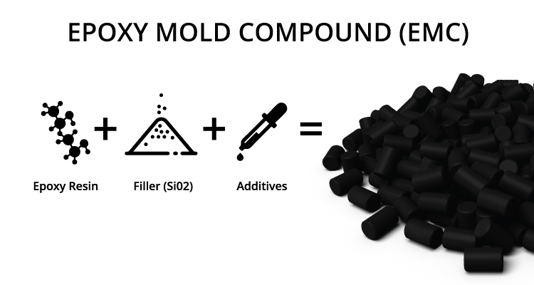 EPOXY INSULATING COATING POWDERS - Products - Molding compounds, Epoxy  molding compounds, Thermoset Molding compounds, Hysol Molding Compounds,  Insulating Coating powders, Optically clear molding compounds, clear  molding compounds, insulating epoxy