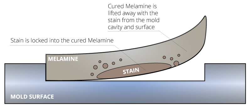 cleaning semiconductor mold stains