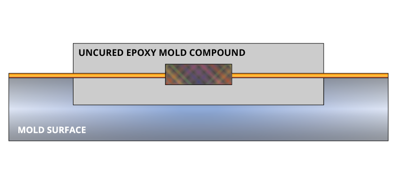 uncured epoxy molding compound
