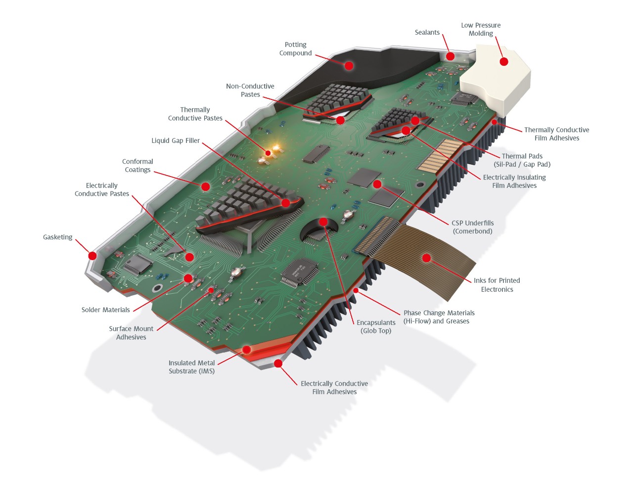 electrically conductive adhesives