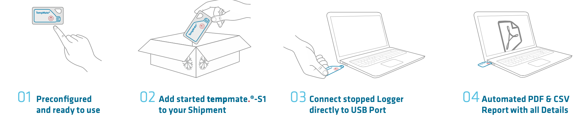 Smartlinq v2.0 Single-Use 90 Day USB Temperature Data Logger Cold Chain  Monitoring