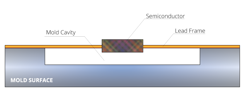 semiconductor mold cavities